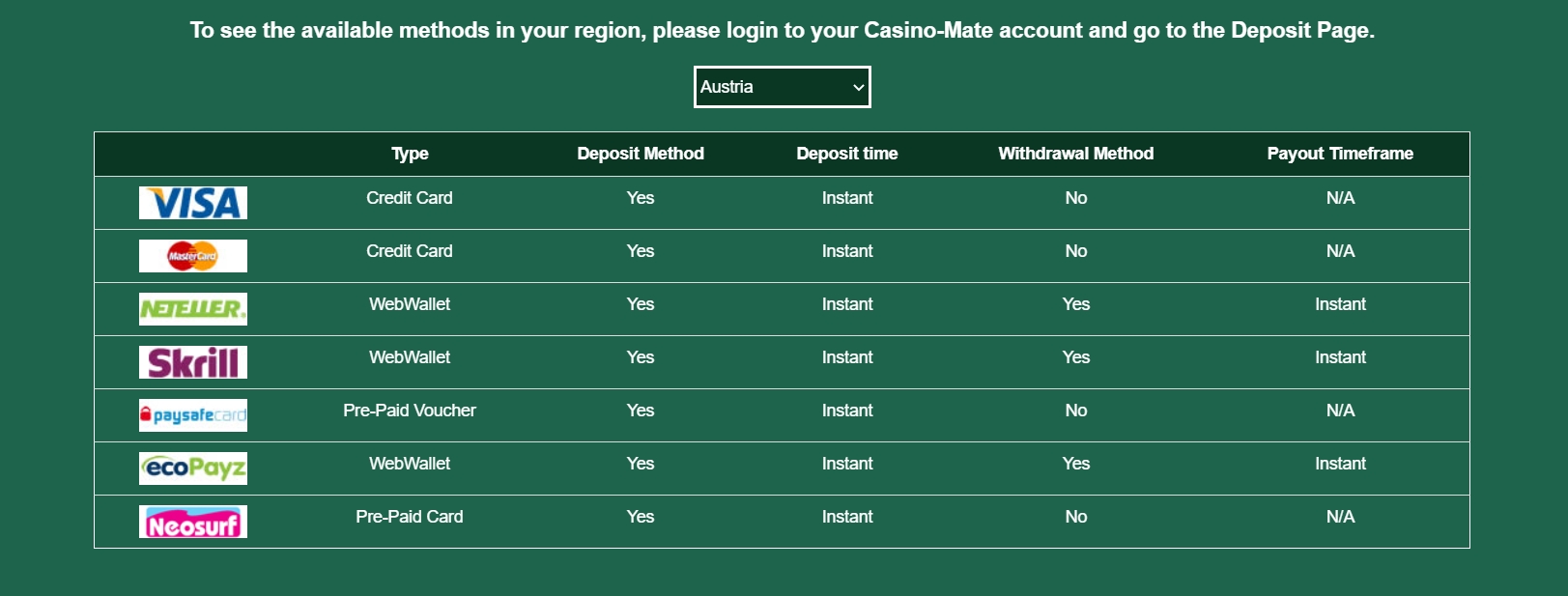 Casino Mate Auszahlung Partner